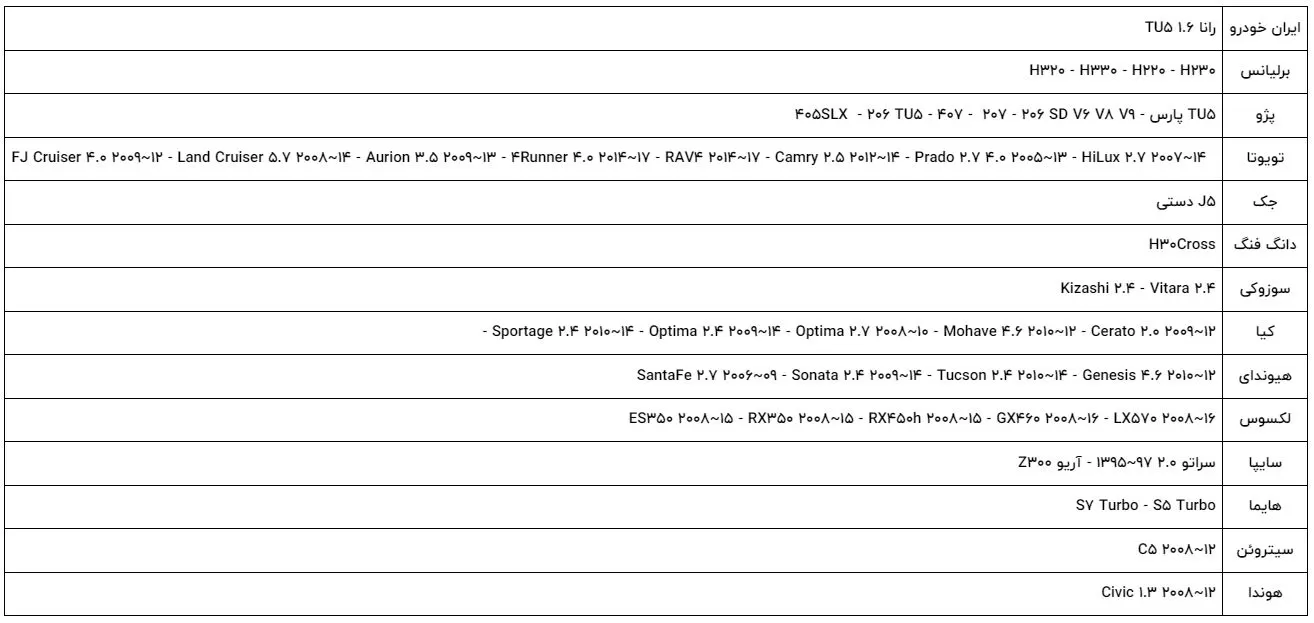 شمع سوزنی پایه بلند ایریدیوم 6619 NGK